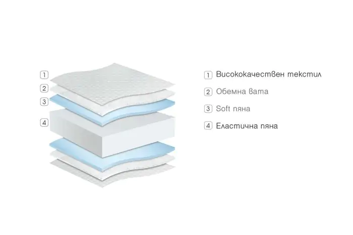 Двулицев матрак Smart - Image 3