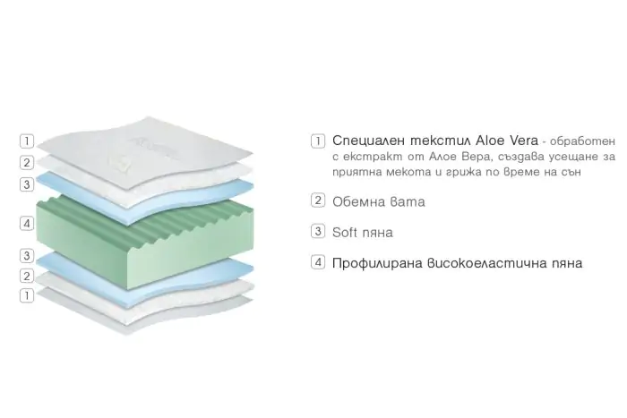 Двулицев матрак Aloe Vera Dream