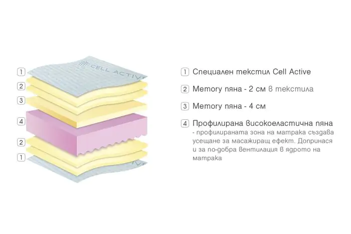 Двулицев матрак Cell Active - Image 2