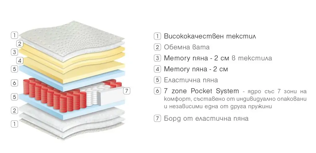 Двулицев матрак Siana Silver - Image 2