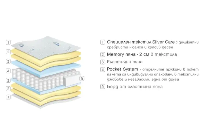 Двулицев матрак Silver Hybrid