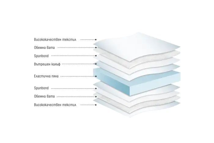 Детски матрак Сънчо