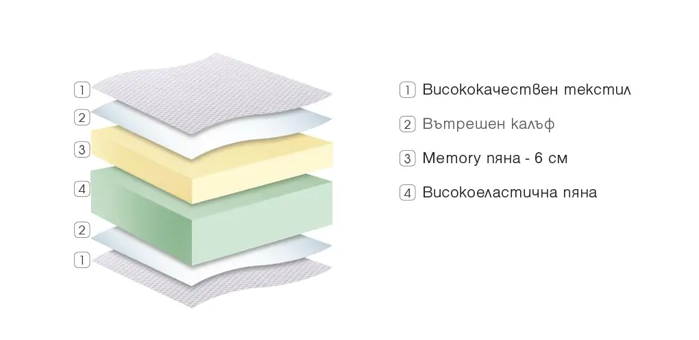 Двулицев матрак Viola Memory