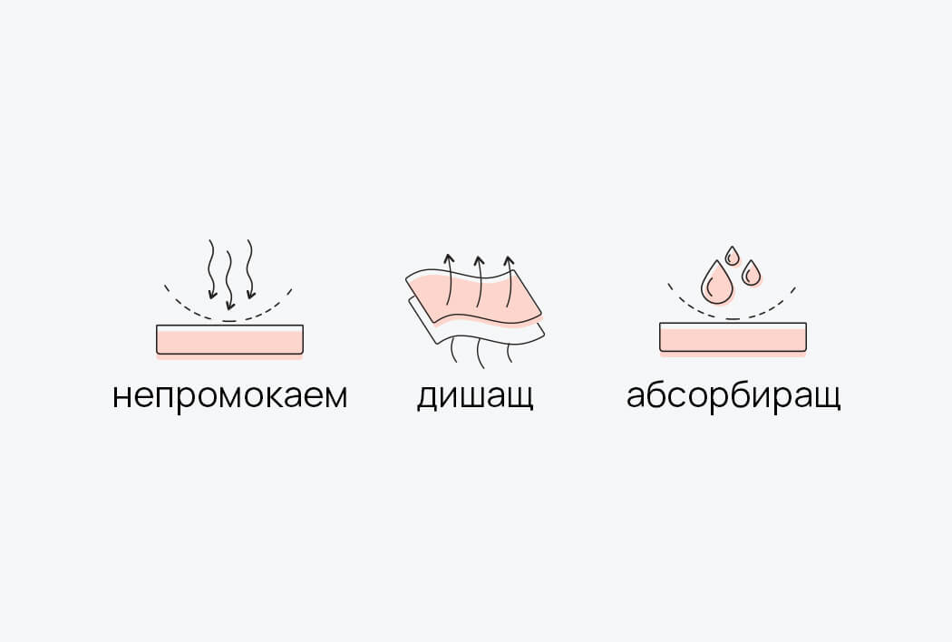 Протектор за матрак COTTON NATURA
