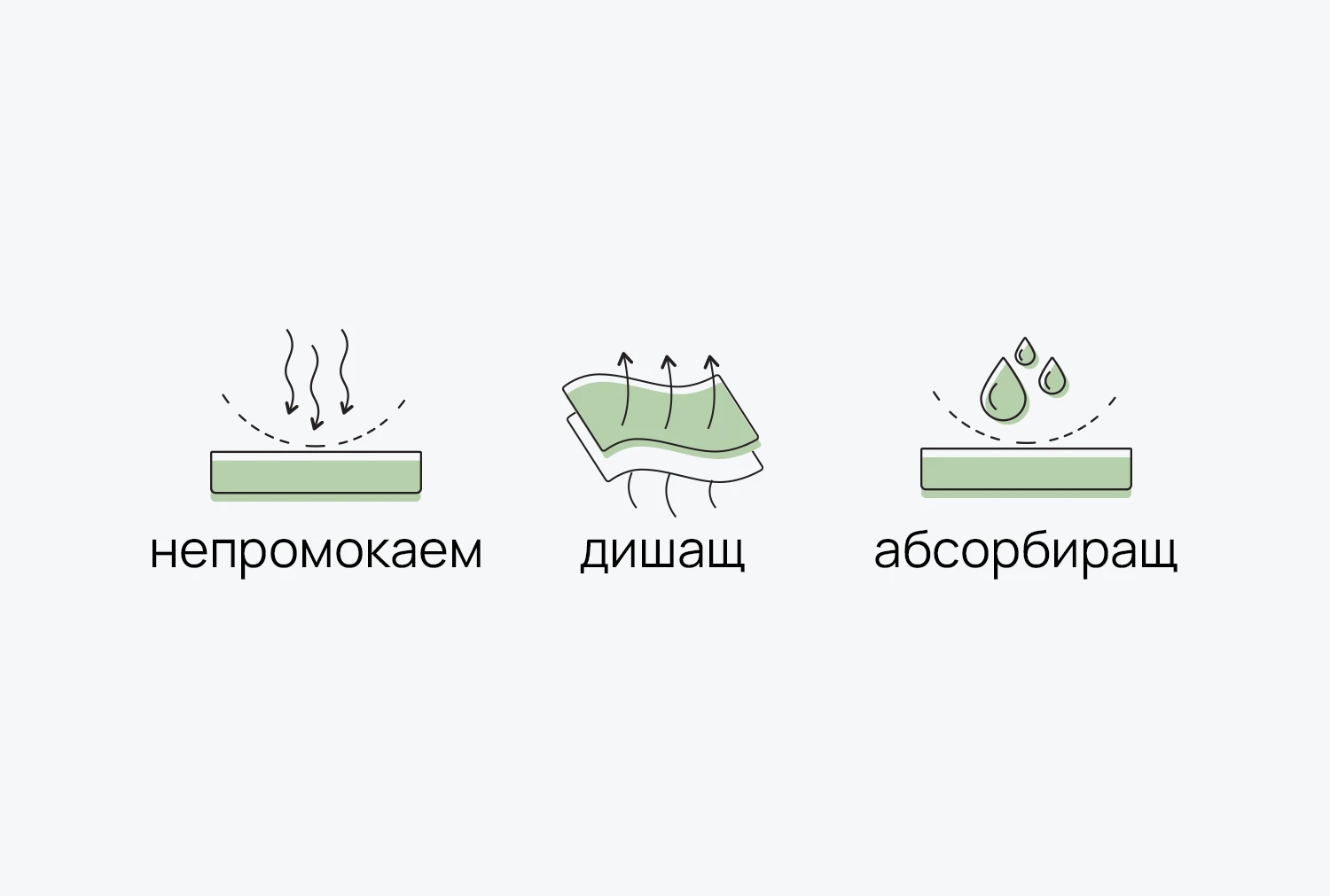 Протектор за матрак EASY