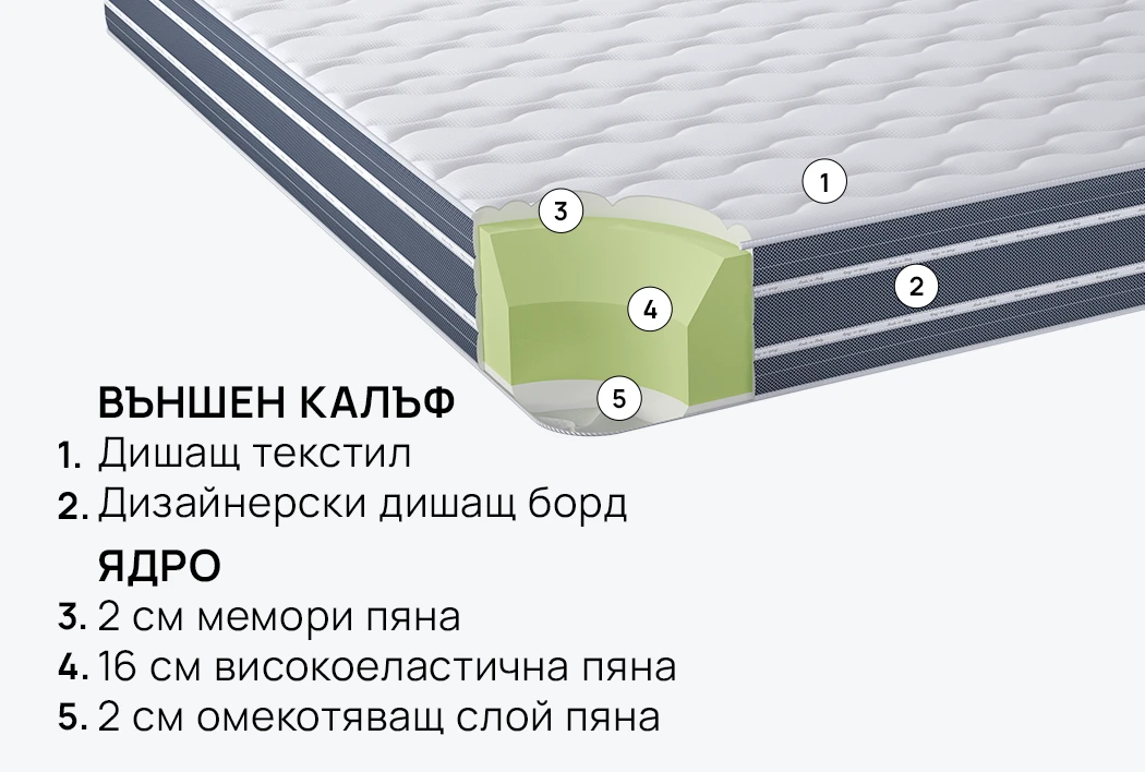 Матрак ORTORELAX