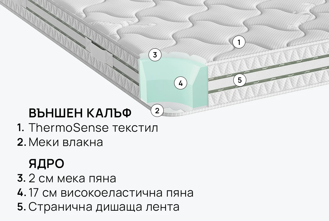 Матрак OMNIREST