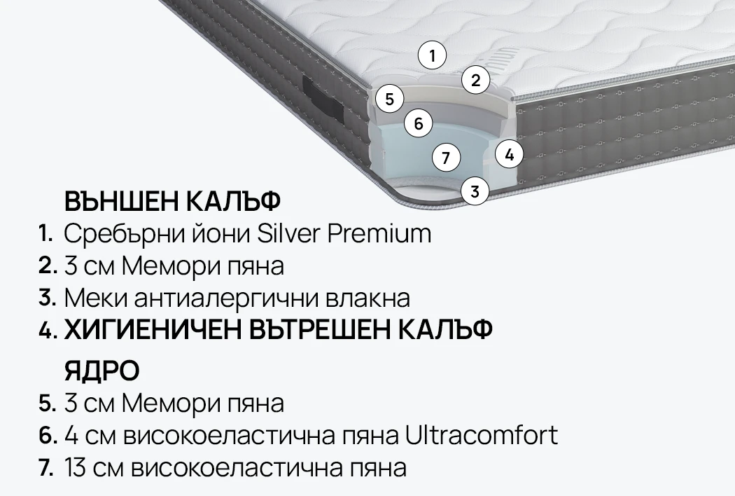 Матрак SILVER PLUS