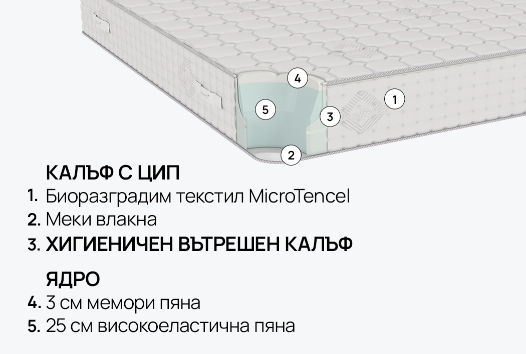 Матрак INFINITY