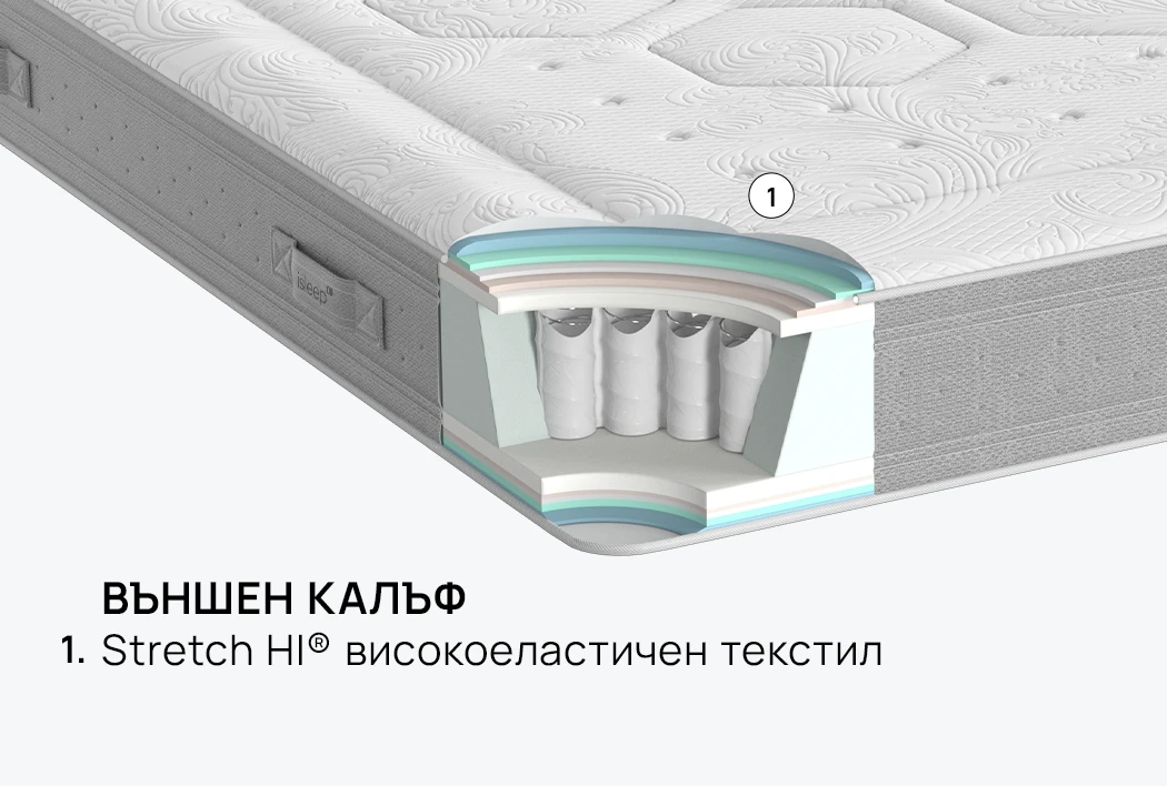 Матрак NEST HYBRID