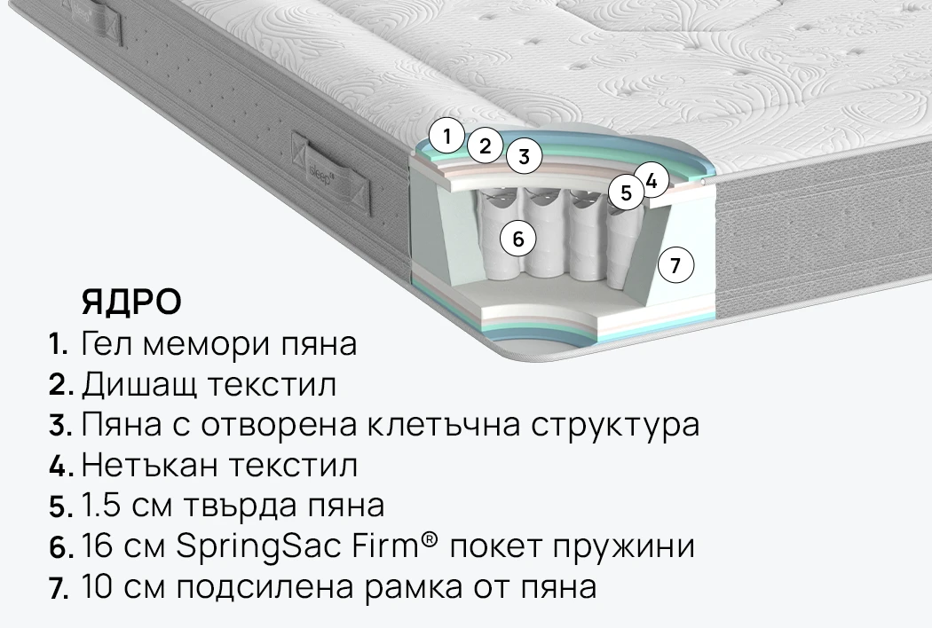 Матрак NEST HYBRID