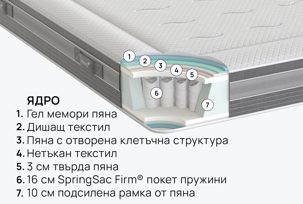 Матрак ICE HYBRID