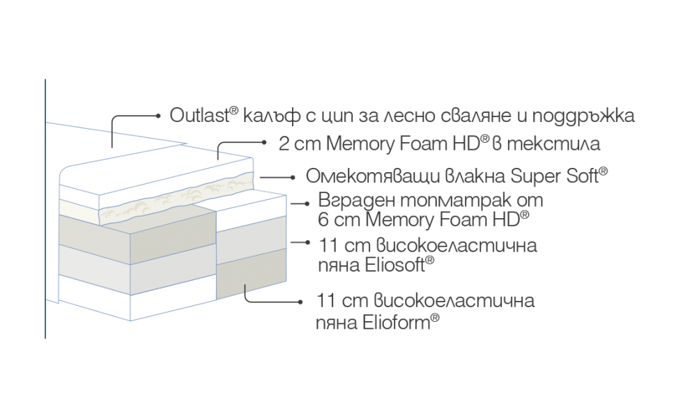 Armonia Dual 2