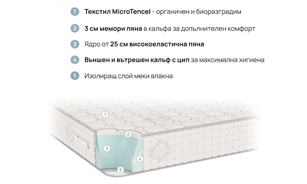 Maтрак INFINITY | iSleep