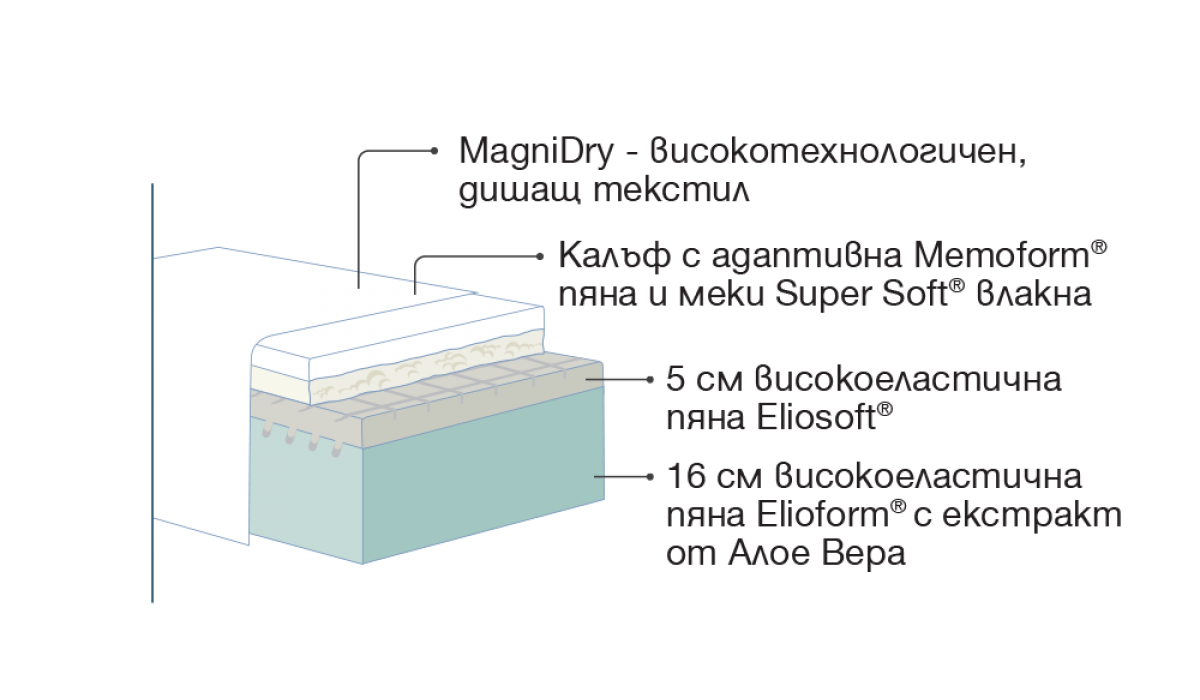 Maтрак MAGNISTRETCH SPORT NEW | Mаgniflex