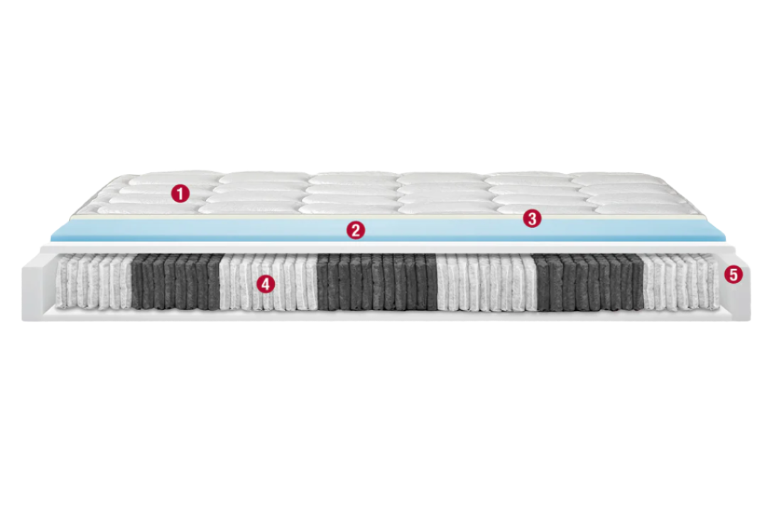 Двулицев матрак MIRAGE Линия SMART | PERMAFLEX