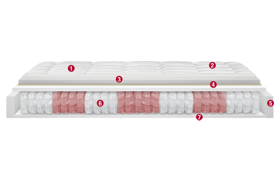 Матрак SILVER MOLLE INDIPENDENTI | PERMAFLEX