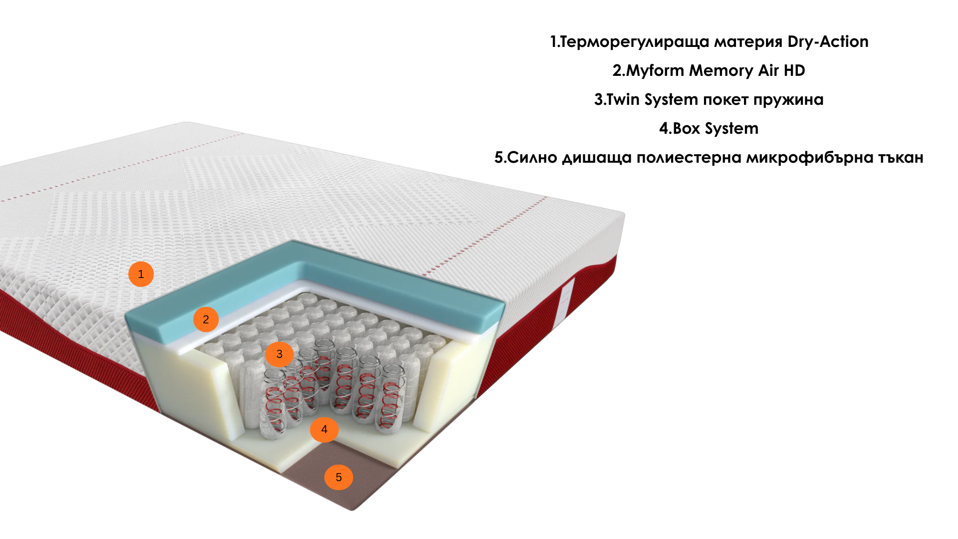 Двулицев матрак RE:ACTIVE Линия Re:Search | Dorelan®