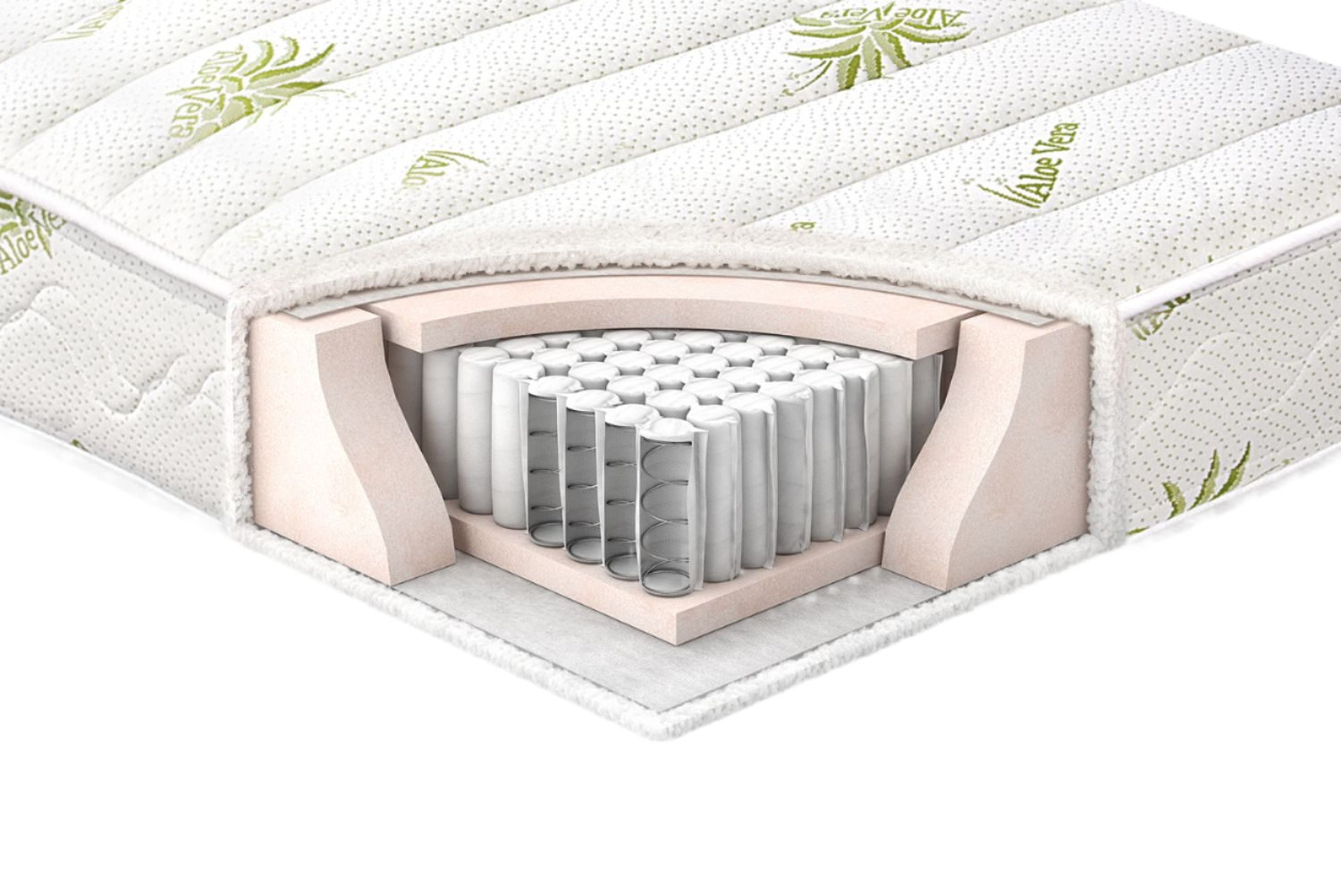 Матрак ALOE SPRING Матраци ТЕД